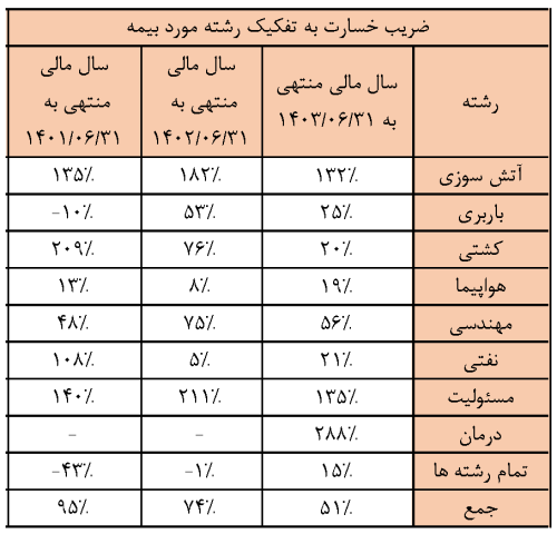 1403-Nesbat-amaliati (5)